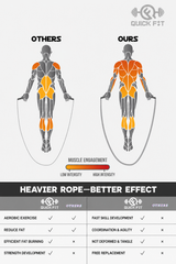 Weighted Jump Rope Set of 2 – 1lb Heavy Skipping Rope + Light Rope + Carry Bag